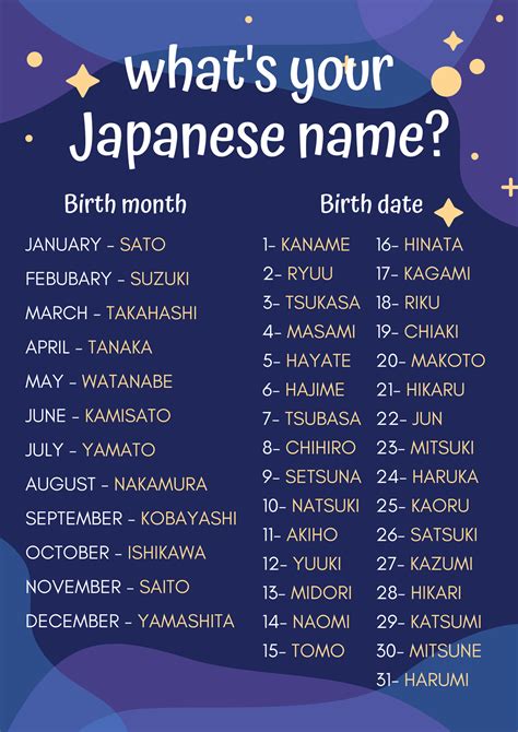 日本男性姓名|Japanese Name Generator